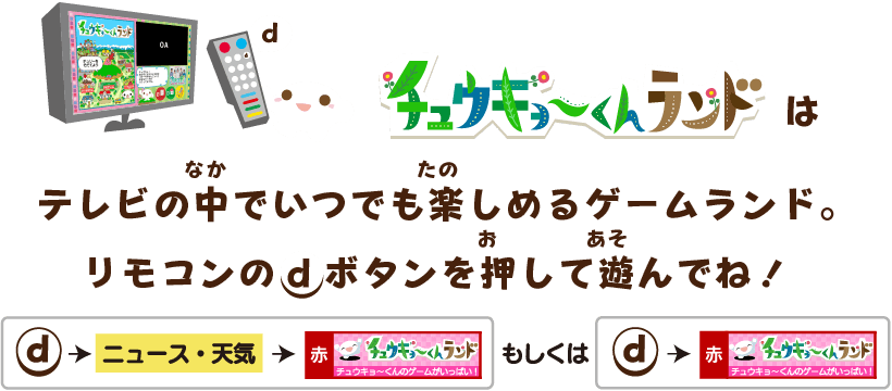 チュウキョ〜くんランドとは -img-