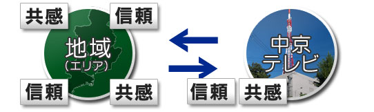 企業理念イメージ