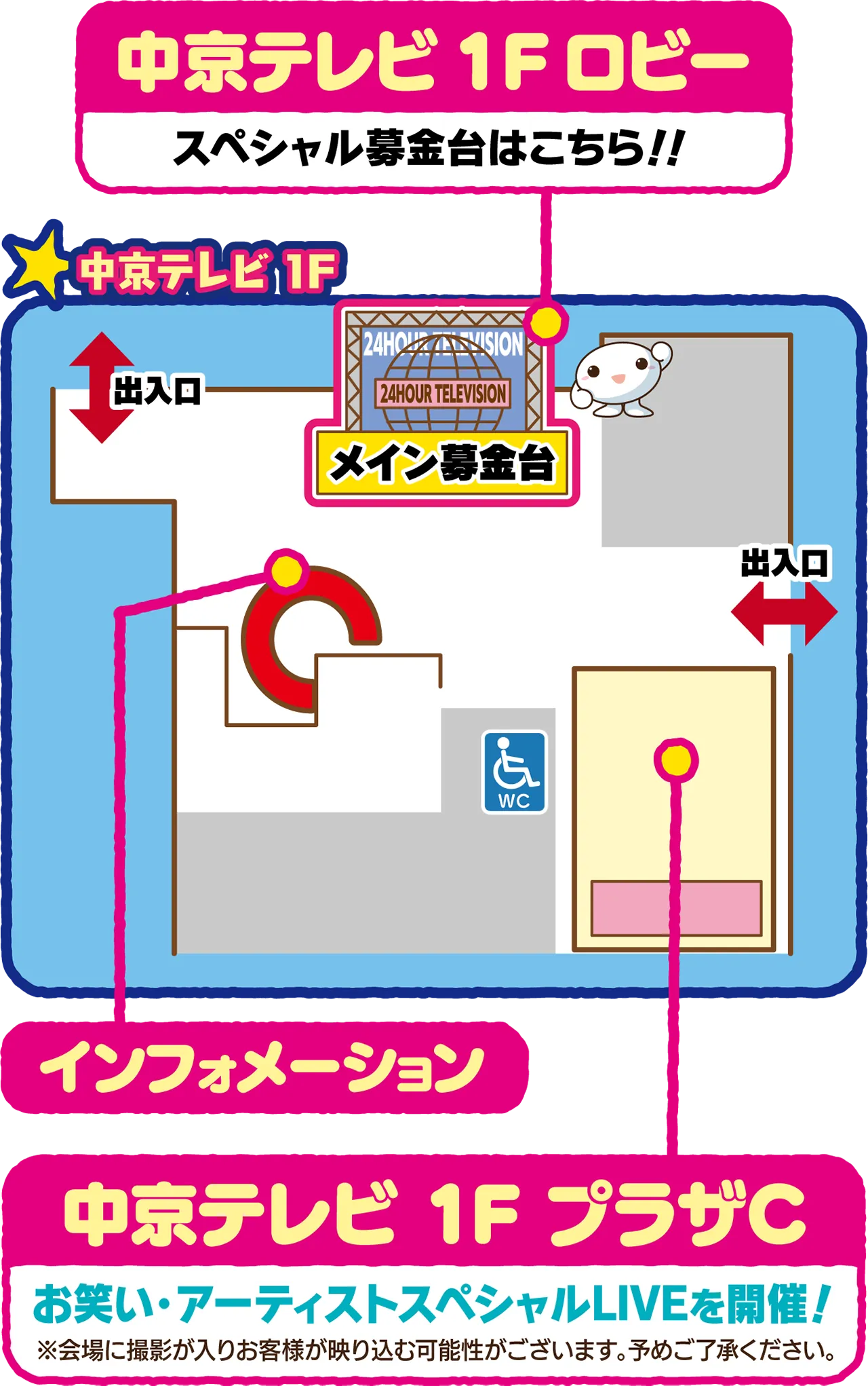 活動歴および当時の関連ビジュアル記録