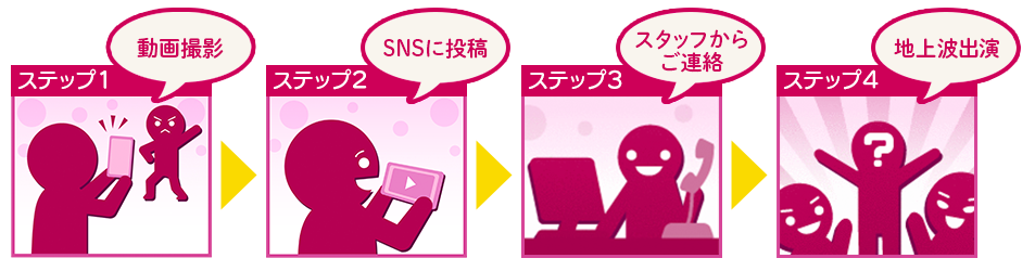 フローチャート
