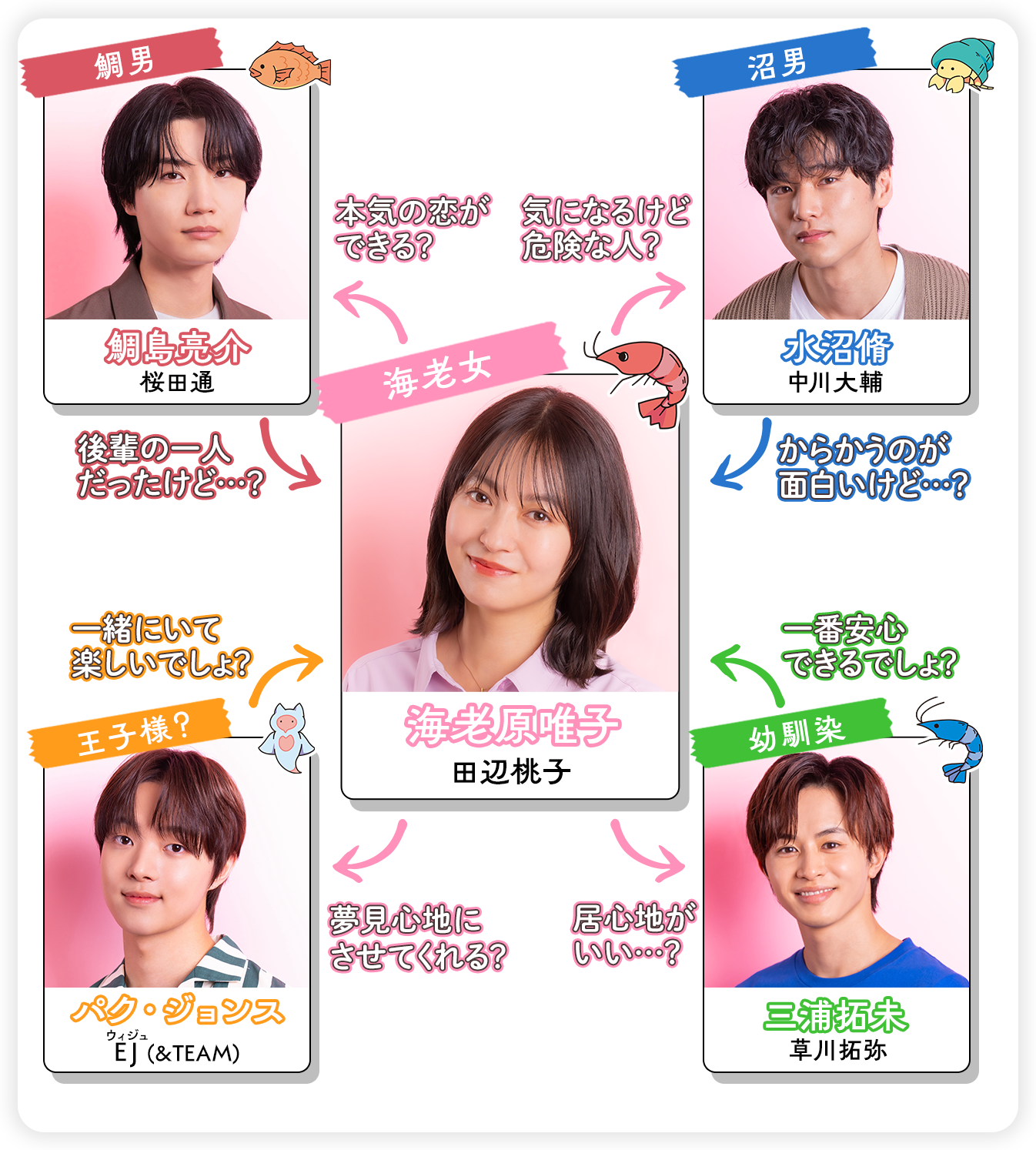 相関図