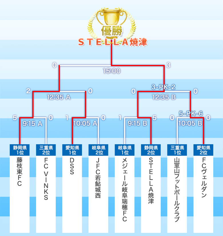 トーナメント表