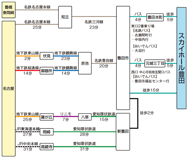 名古屋駅・豊橋、岡崎から（電車）