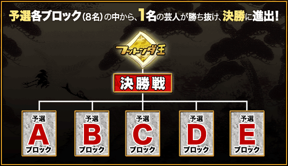 予選各ブロック（８名）の中から、１名の芸人が勝ち抜け、決勝に進出！