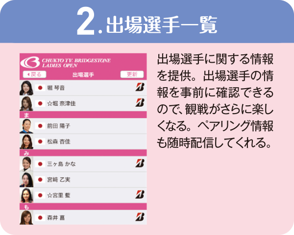 2.出場選手一覧　出場選手に関する情報を提供。出場選手の情報を事前に確認できるので、観戦がさらに楽しくなる。ペアリング情報も随時配信してくれる。