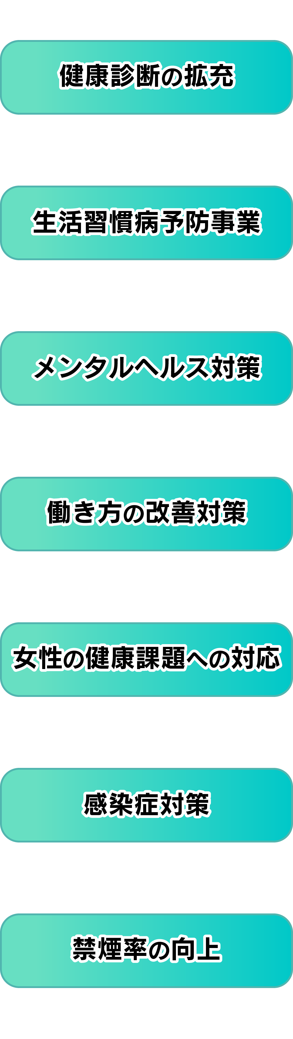 健康課題と取組みの戦略マップ