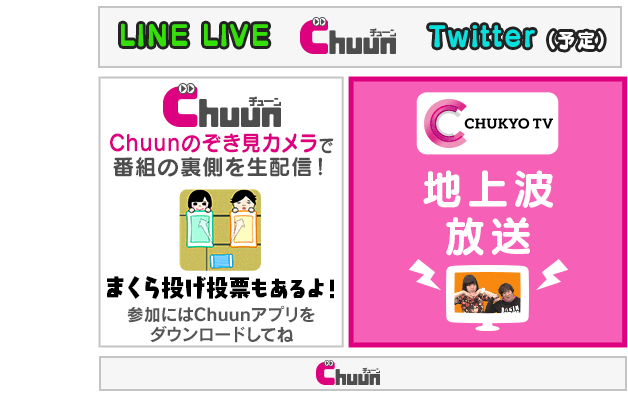 23時50分〜事前放送（LINE LIVE）、25時05分〜放送（地上波・Chuun）、26時05分〜放送後のおまけ（Chuun）