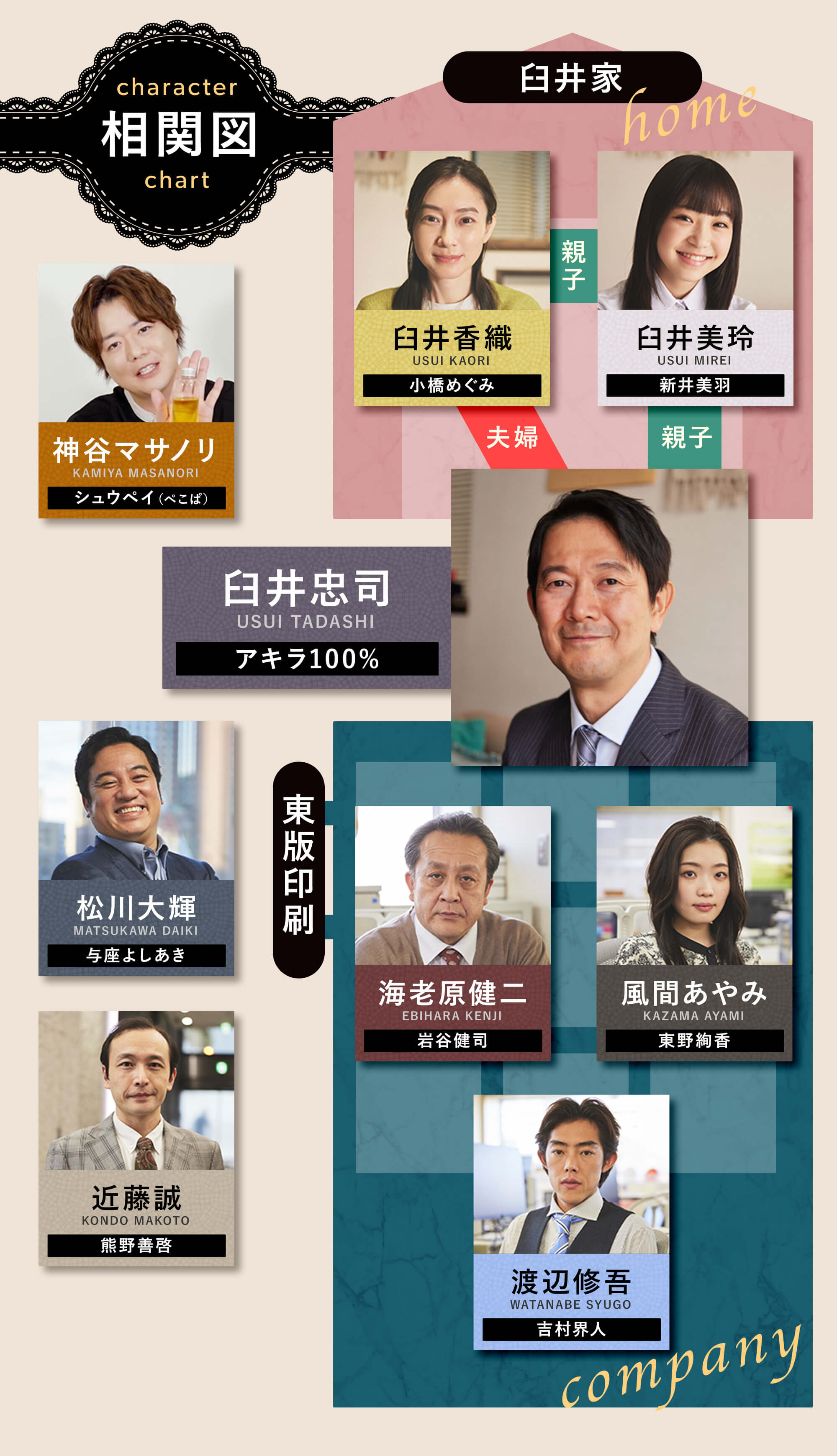相関図