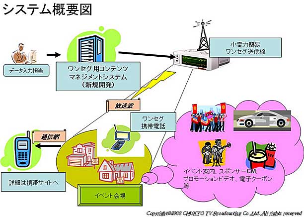 システムイメージ図