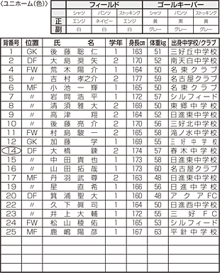 中京テレビ 第86回全国高校サッカー選手権大会 愛知県大会 中京テレビ 第86回全国高校サッカー選手権大会 愛知県大会
