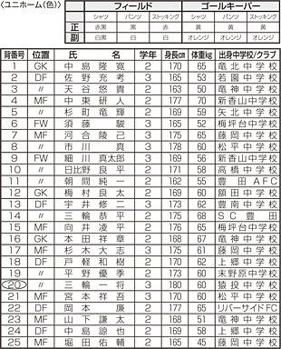 中京テレビ 第８６回全国高校サッカー選手権大会 愛知県大会