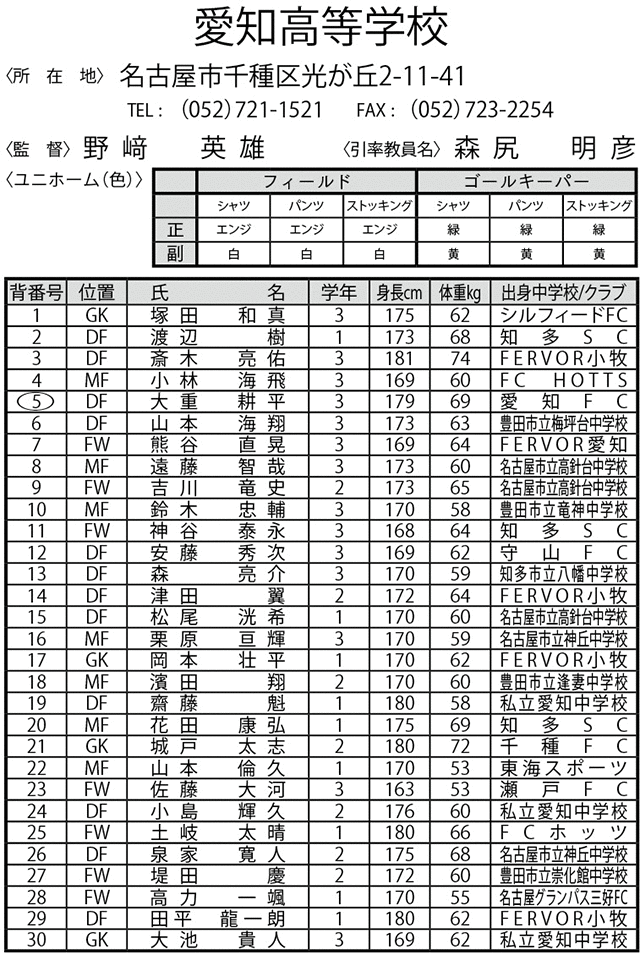 愛知高等学校 第95回全国高校サッカー選手権大会 愛知県大会 中京テレビ