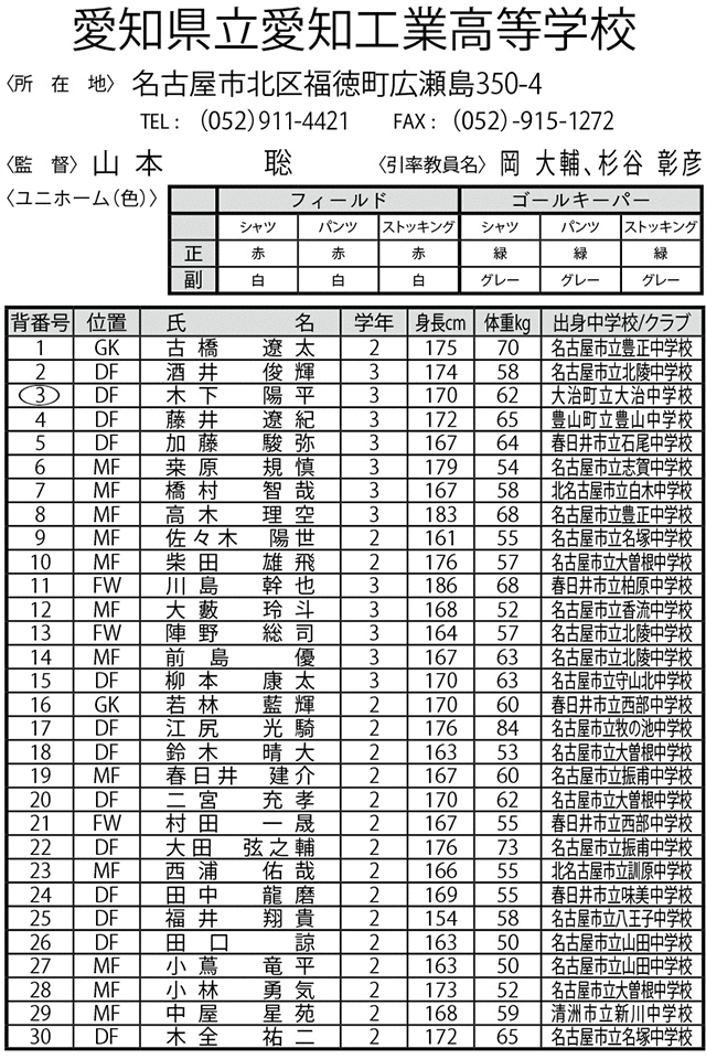 愛知県立愛知工業高等学校