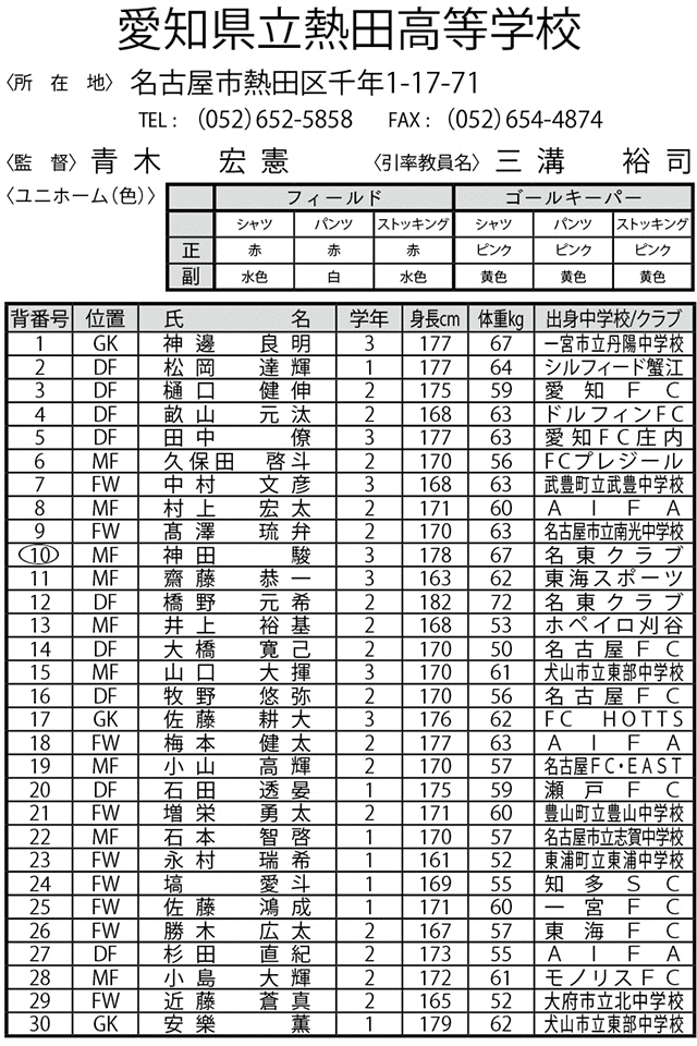 愛知県立熱田高等学校 第95回全国高校サッカー選手権大会 愛知県大会 中京テレビ