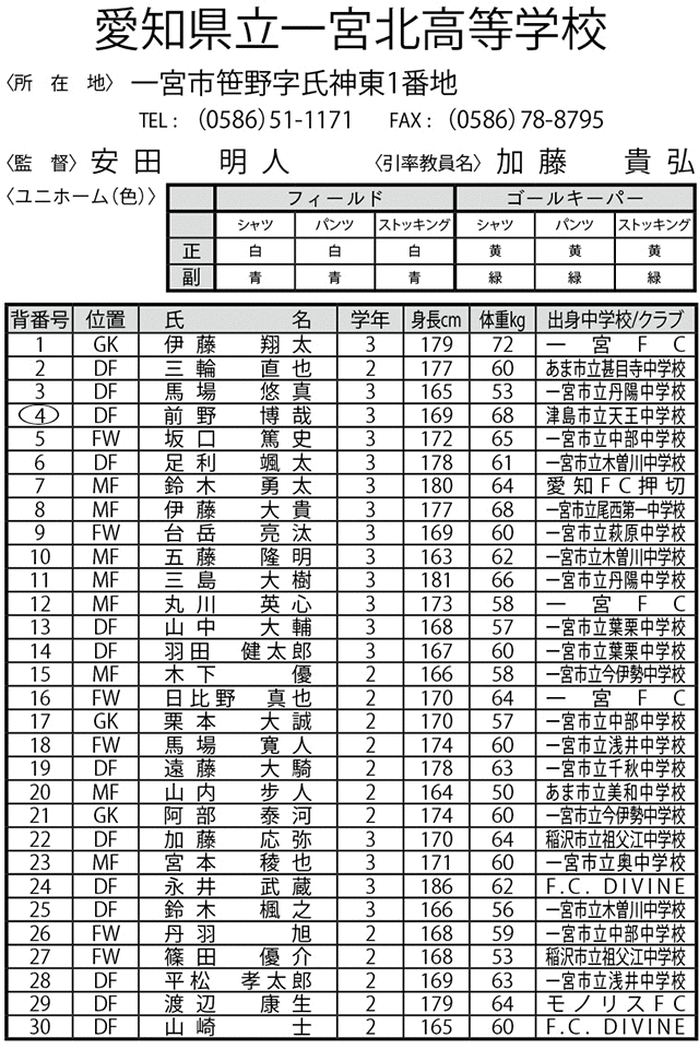 愛知県立一宮北高等学校 第95回全国高校サッカー選手権大会 愛知県大会 中京テレビ