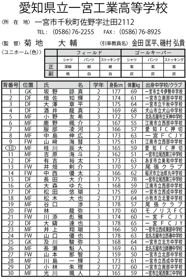 愛知県立一宮工業高等学校