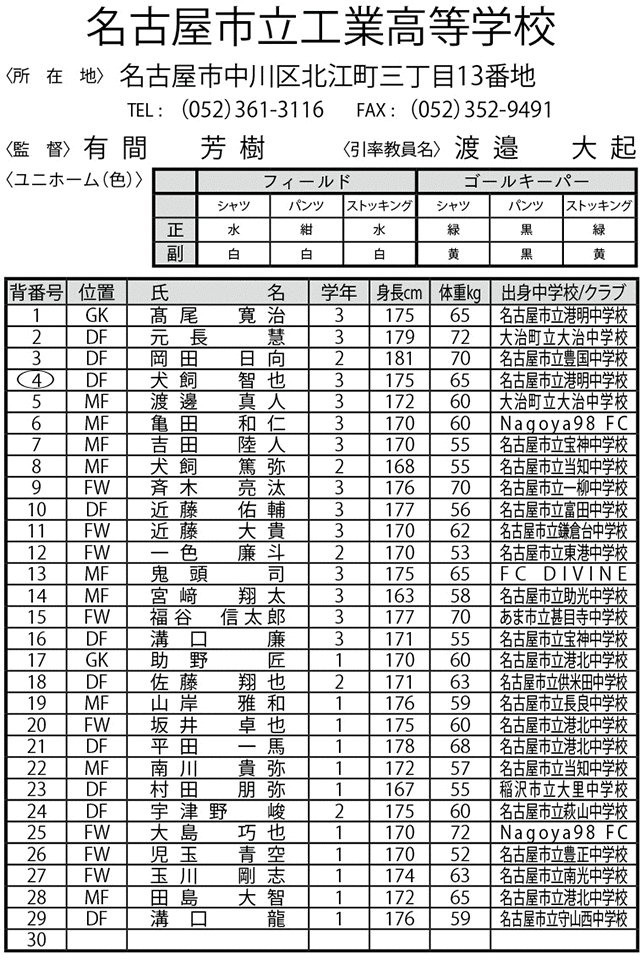 名古屋市立工業高等学校