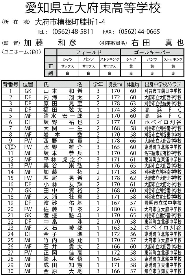 愛知県立大府東高等学校