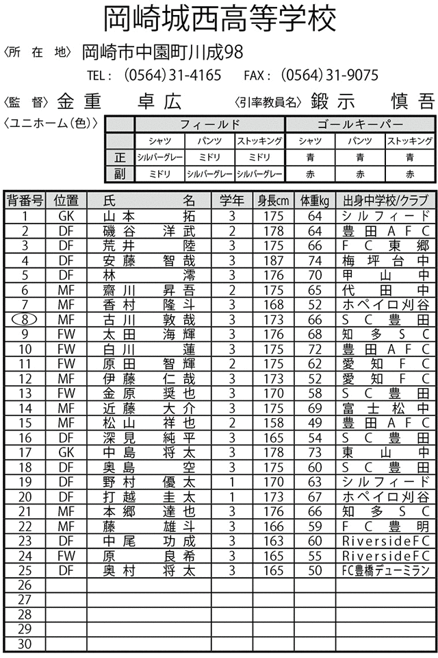 岡崎 城西 高校 サッカー