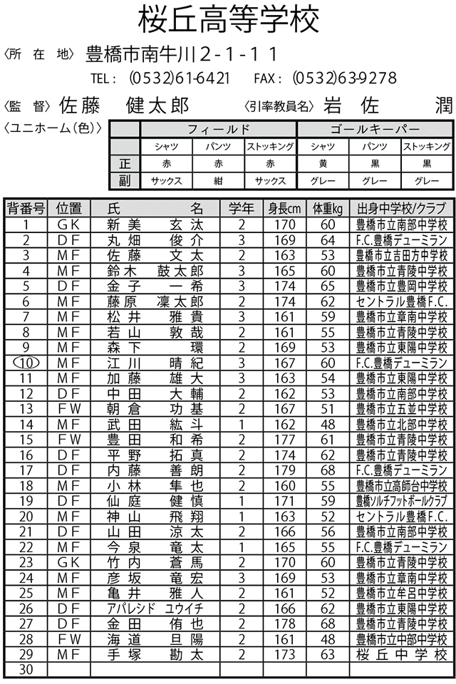 桜丘高等学校 第95回全国高校サッカー選手権大会 愛知県大会 中京テレビ