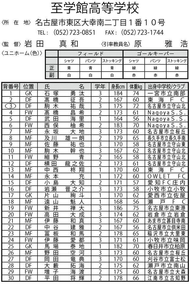 至学館高等学校 第95回全国高校サッカー選手権大会 愛知県大会 中京テレビ