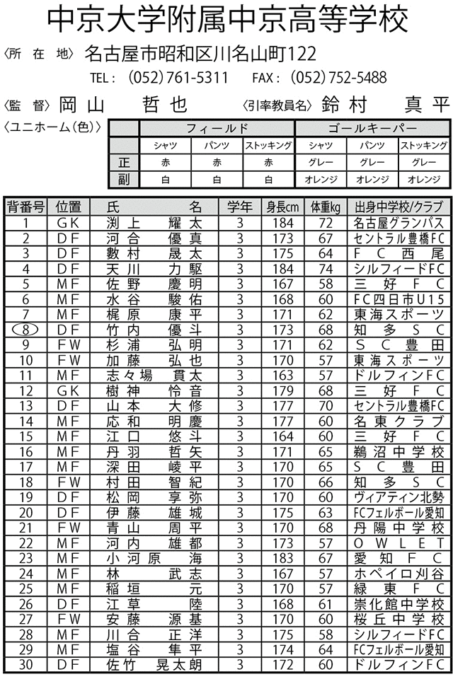 中京大学附属中京高等学校