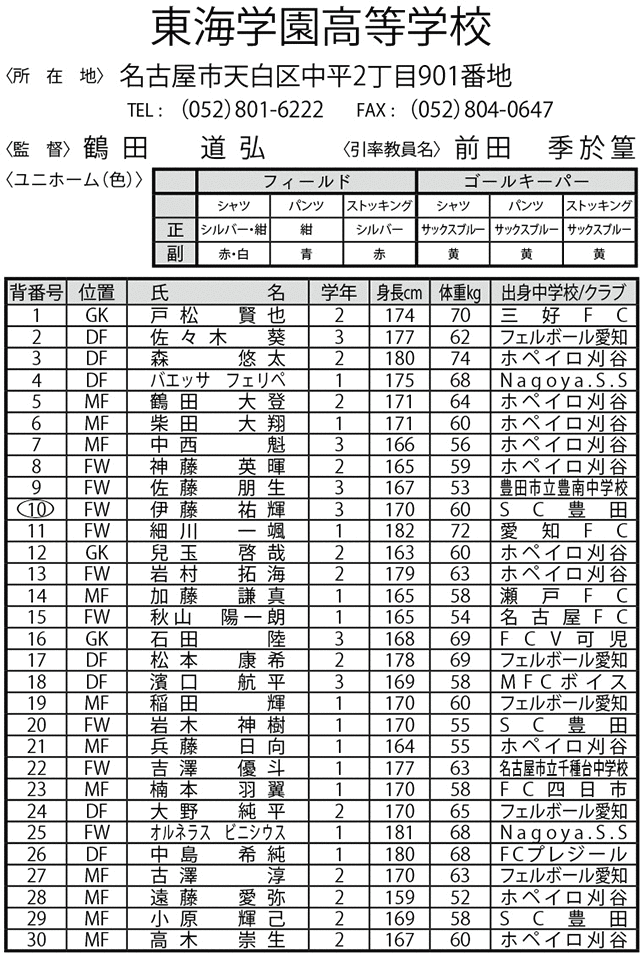 東海学園高等学校 第95回全国高校サッカー選手権大会 愛知県大会 中京テレビ