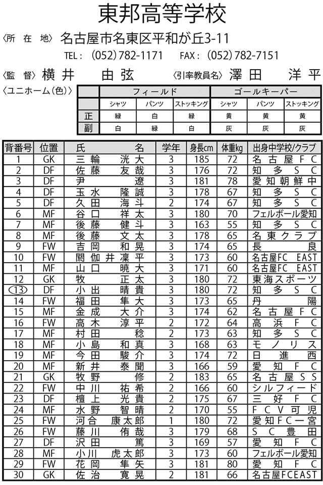 東邦高等学校 第95回全国高校サッカー選手権大会 愛知県大会 中京テレビ