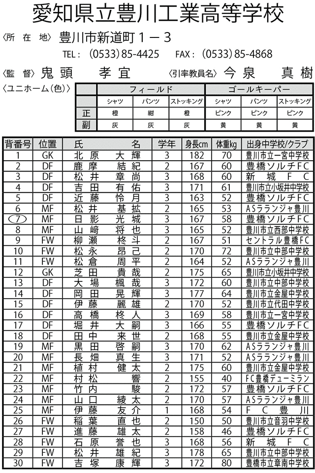 愛知県立豊川工業高等学校