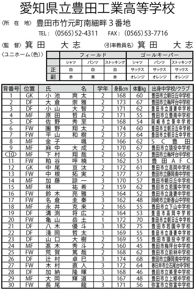 愛知県立豊田工業高等学校