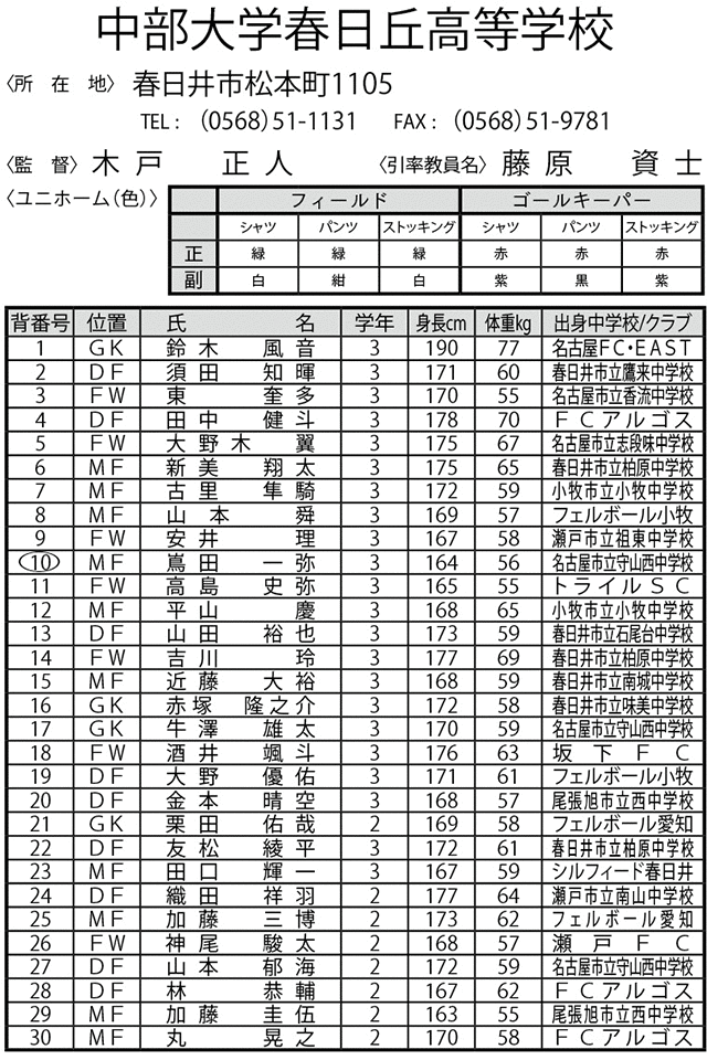 中部大学春日丘高等学校