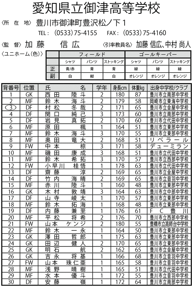 愛知県立御津高等学校