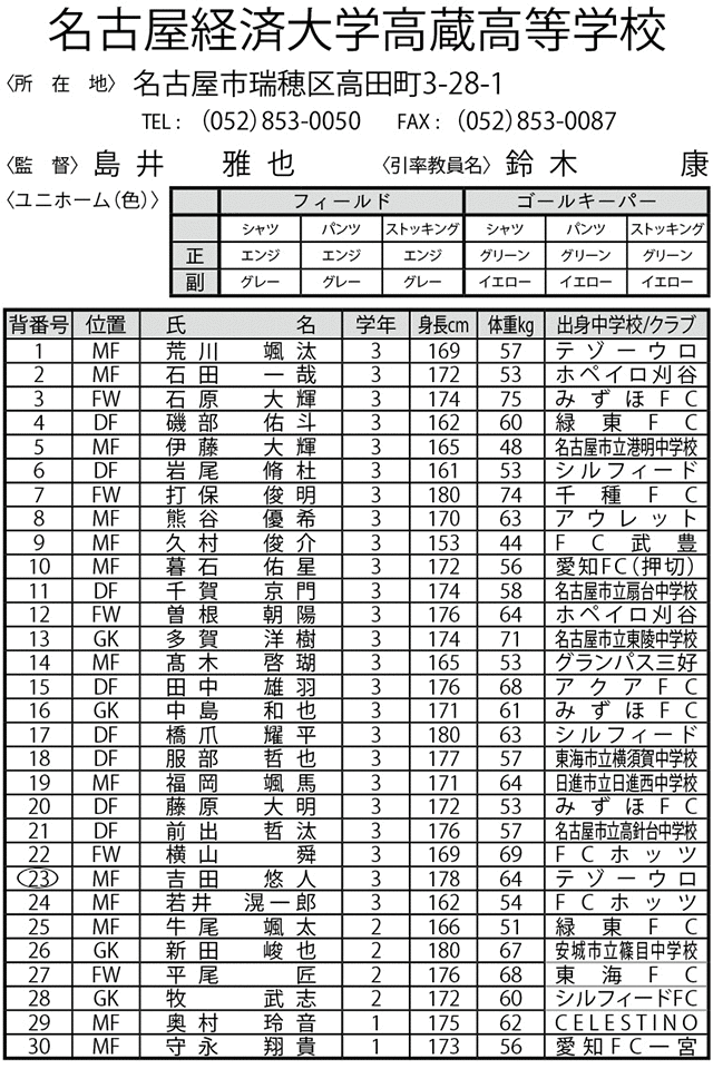 高蔵 高校 サッカー 部