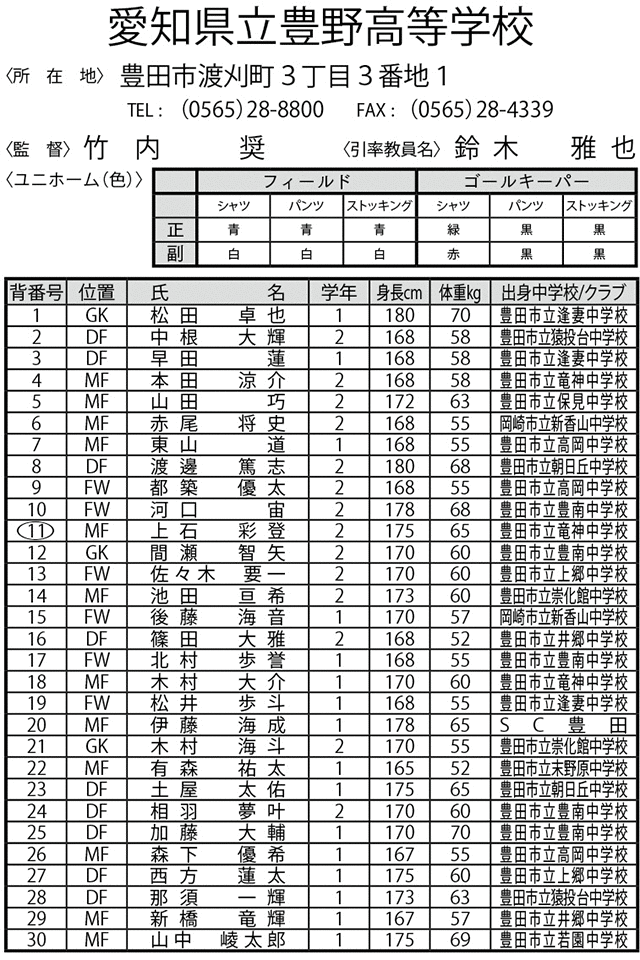 愛知県立豊野高等学校