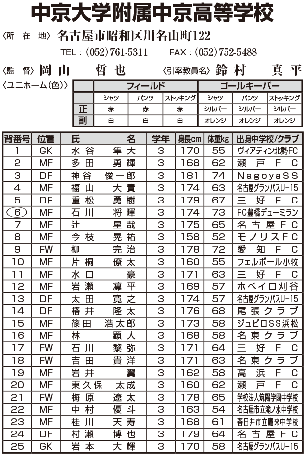 第94回全国高校サッカー選手権大会 愛知県大会 中京テレビ