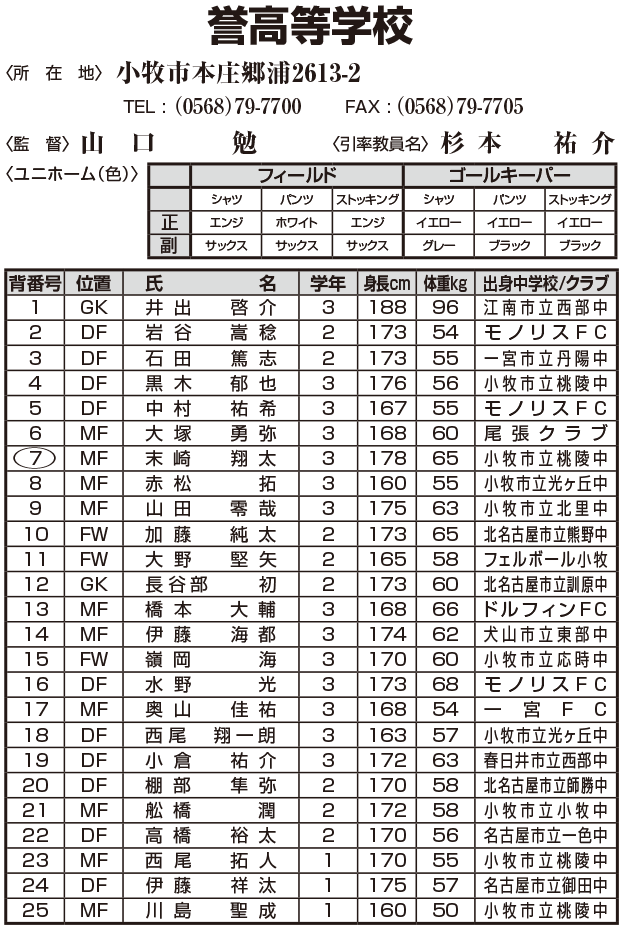 メンバー表