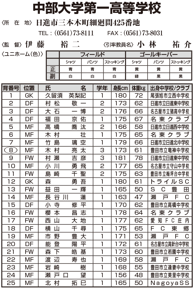 一 高校 第 中部