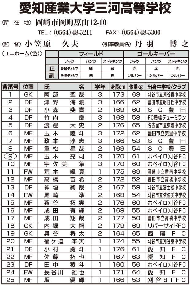 メンバー表