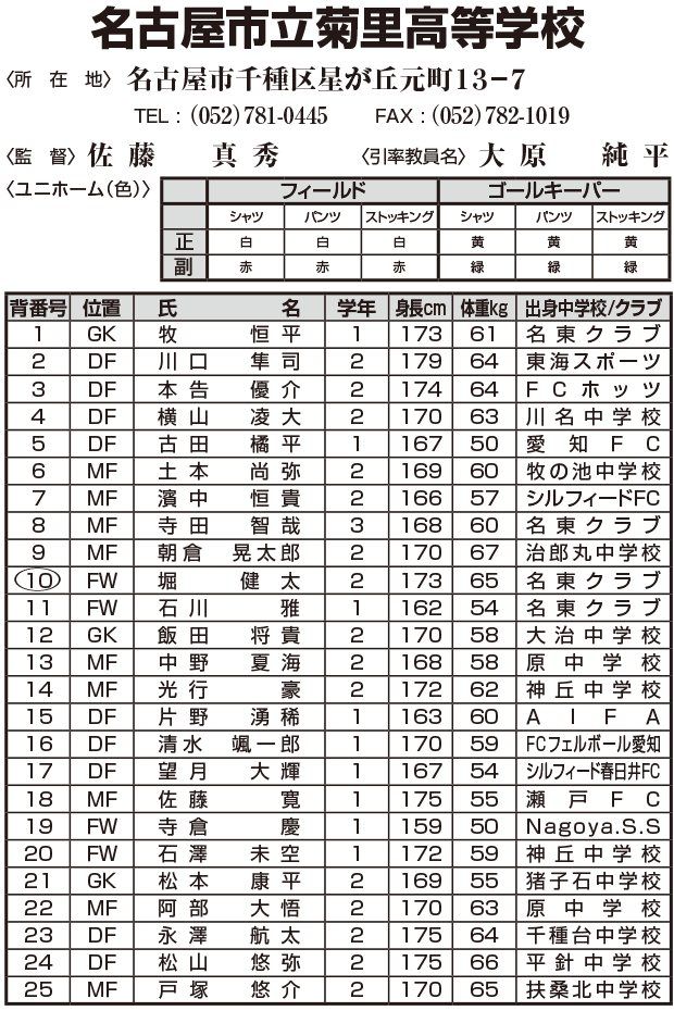 第94回全国高校サッカー選手権大会 愛知県大会 中京テレビ