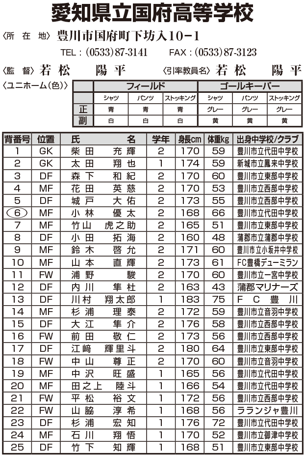 第94回全国高校サッカー選手権大会 愛知県大会 中京テレビ 第94回全国高校サッカー選手権大会 愛知県大会 中京テレビ