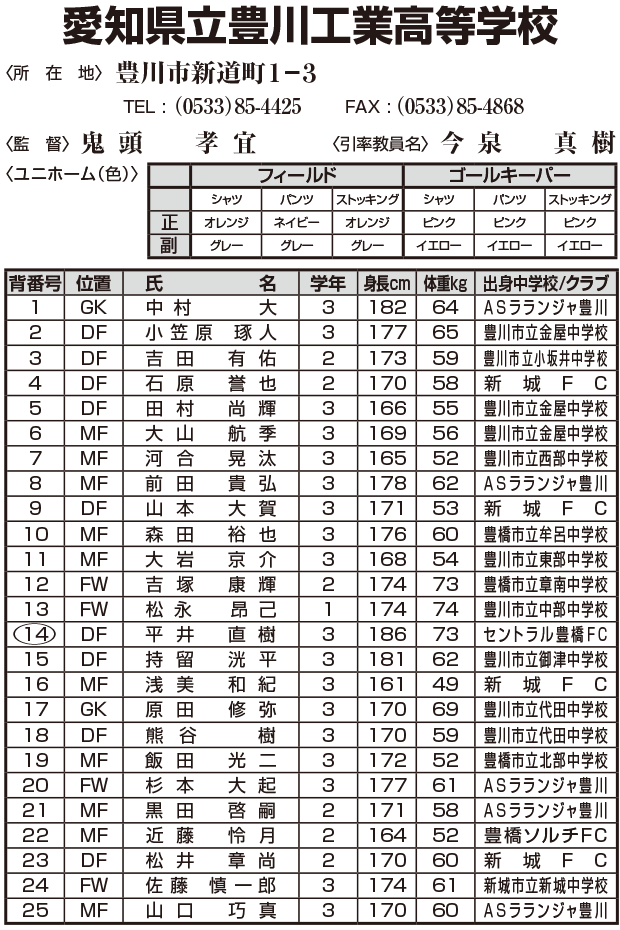 メンバー表