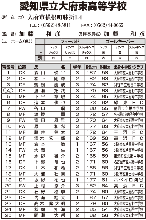 メンバー表