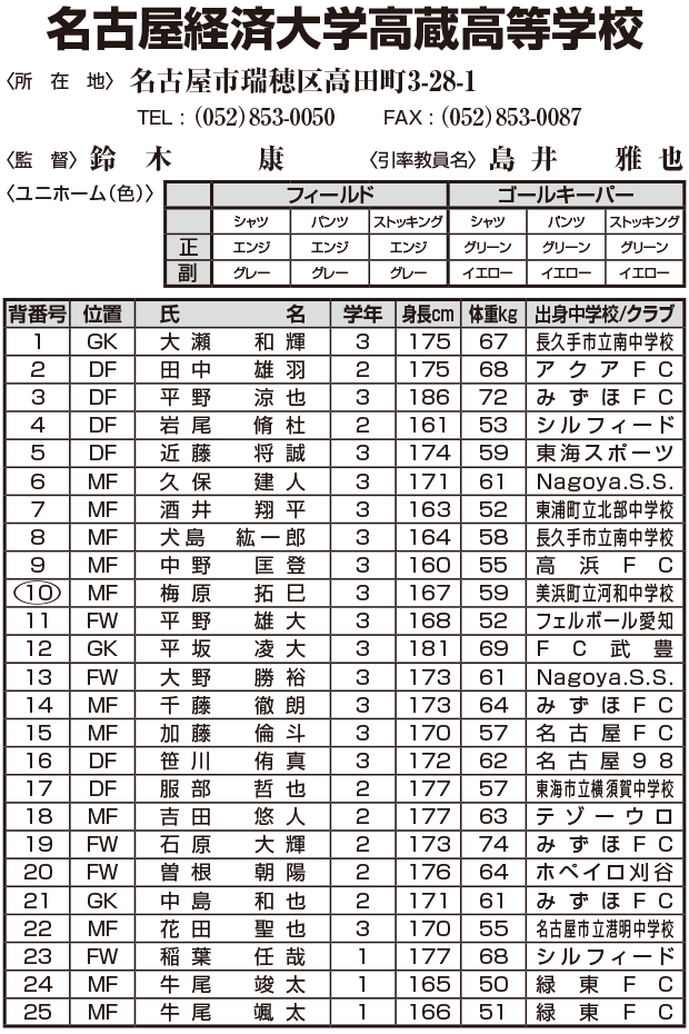第94回全国高校サッカー選手権大会 愛知県大会 中京テレビ 第94回全国高校サッカー選手権大会 愛知県大会 中京テレビ