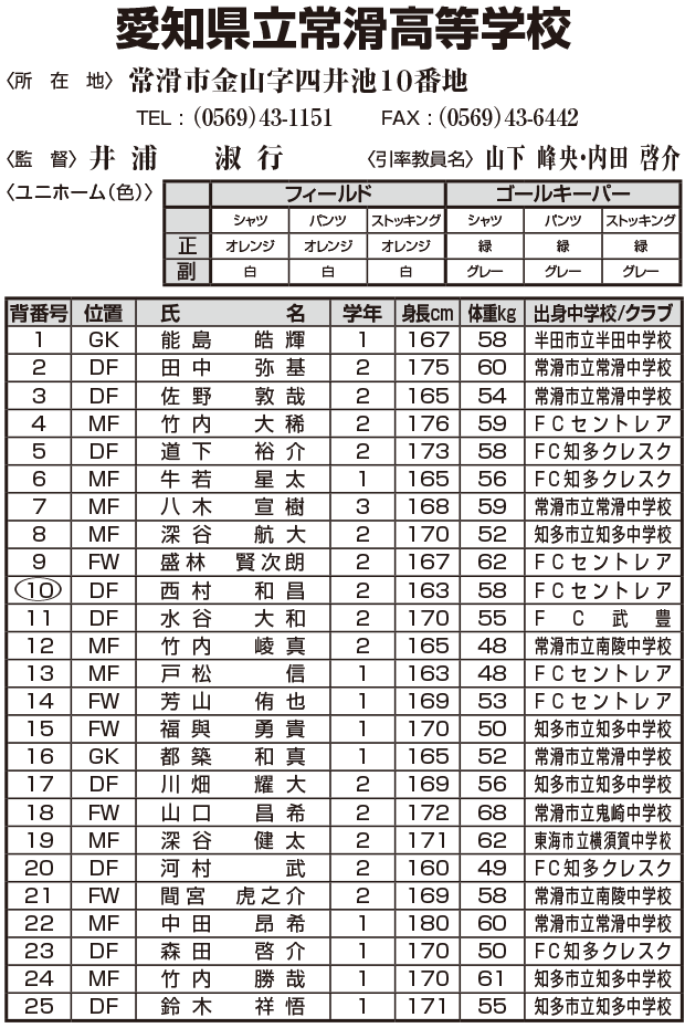 メンバー表
