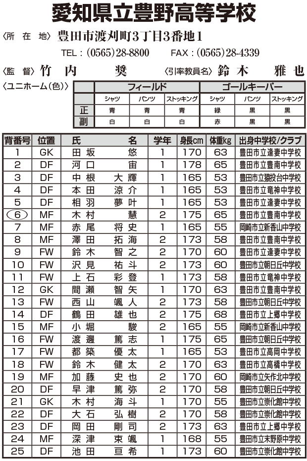 メンバー表