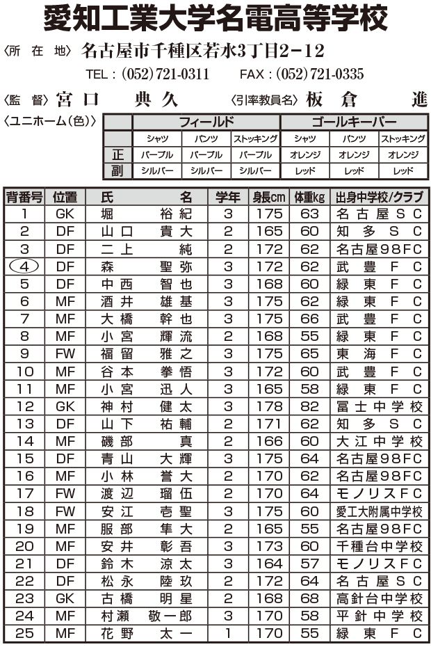メンバー表