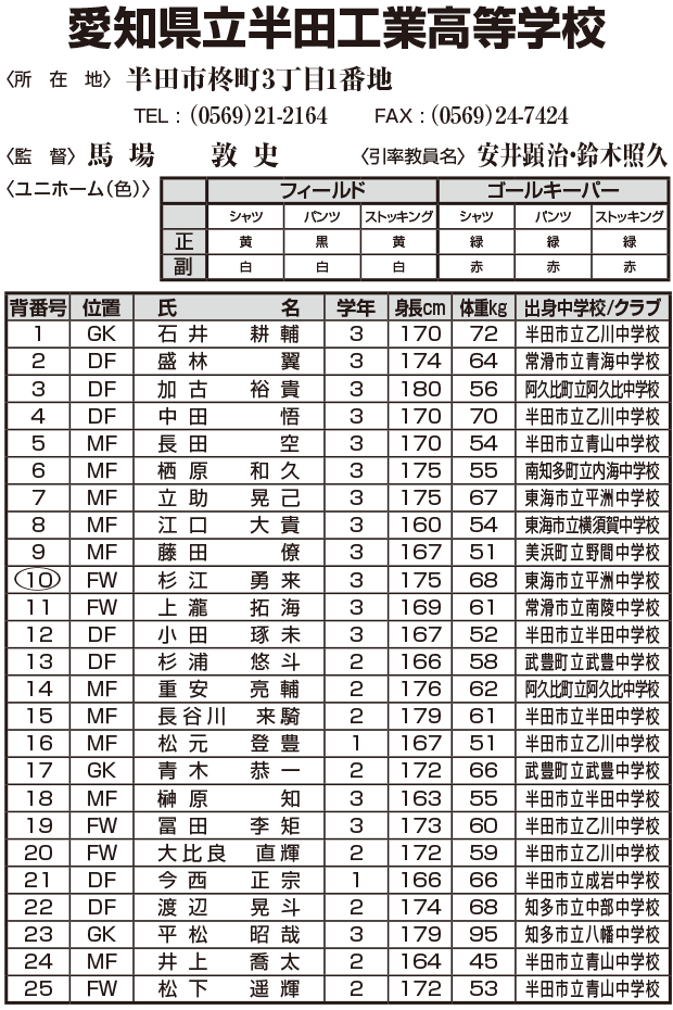 メンバー表