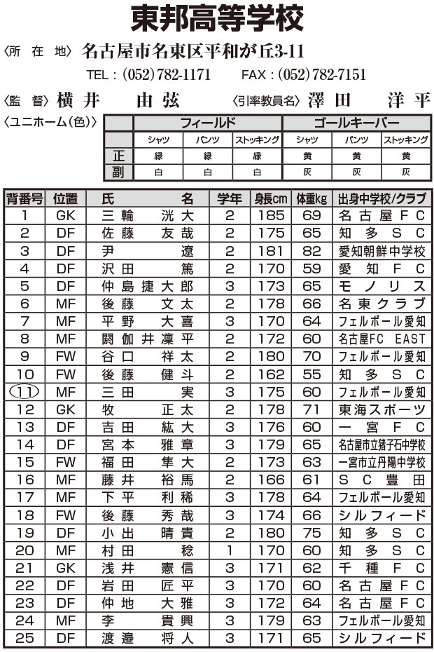 メンバー表