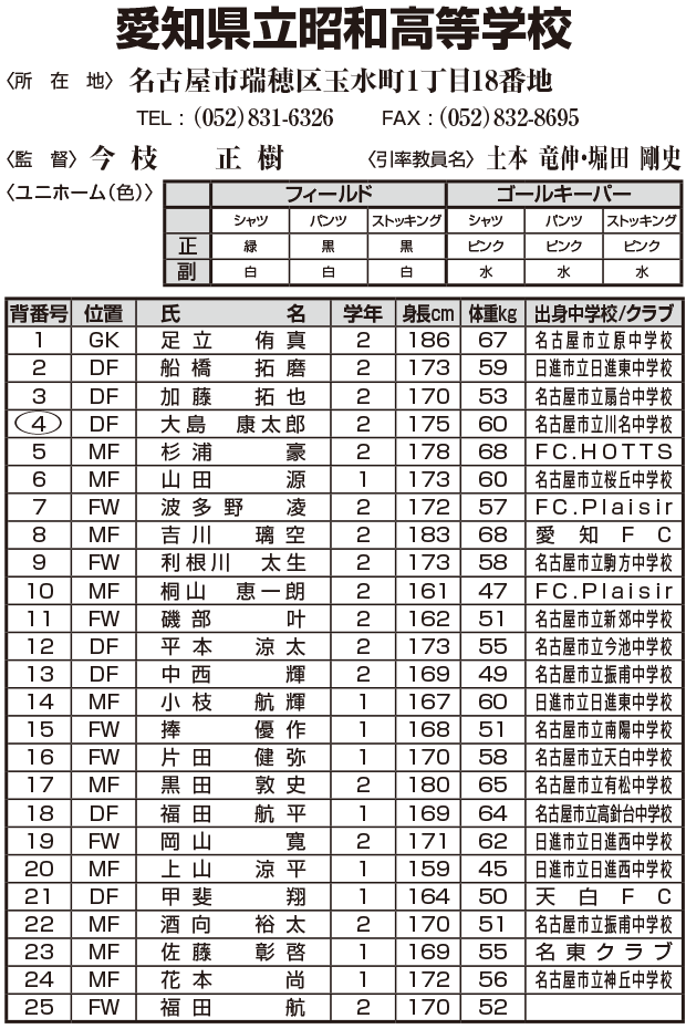 第94回全国高校サッカー選手権大会 愛知県大会 中京テレビ