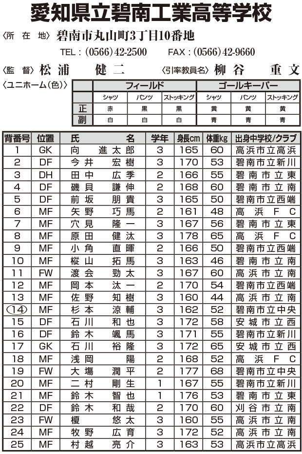 第94回全国高校サッカー選手権大会 愛知県大会 中京テレビ